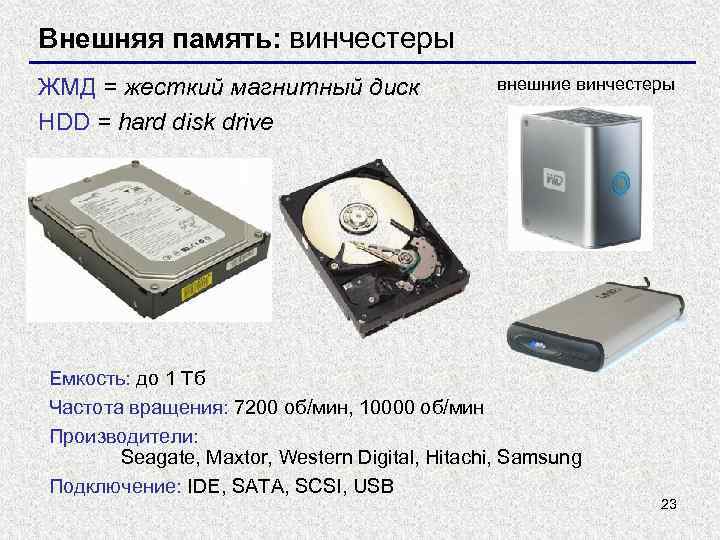 Внешняя память: винчестеры ЖМД = жесткий магнитный диск HDD = hard disk drive внешние