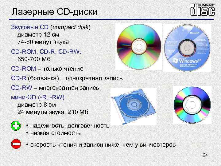 Лазерные CD-диски Звуковые CD (compact disk) диаметр 12 см 74 -80 минут звука CD-ROM,