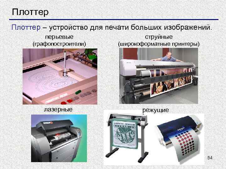 Плоттер – устройство для печати больших изображений. перьевые струйные (графопостроители) (широкоформатные принтеры) лазерные режущие