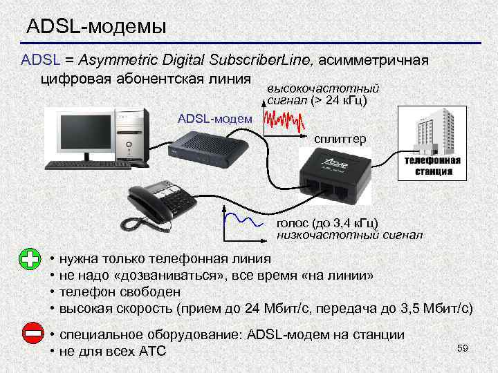 ADSL-модемы ADSL = Asymmetric Digital Subscriber. Line, асимметричная цифровая абонентская линия высокочастотный сигнал (>