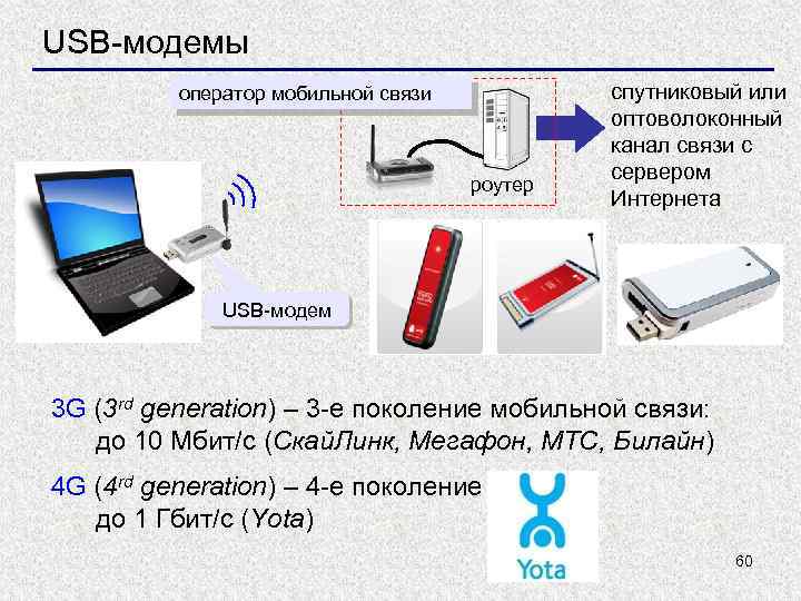 USB-модемы оператор мобильной связи роутер спутниковый или оптоволоконный канал связи с сервером Интернета USB-модем