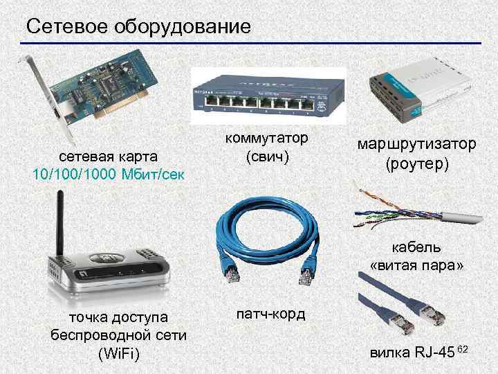 Сетевое оборудование сетевая карта 10/1000 Мбит/сек коммутатор (свич) маршрутизатор (роутер) кабель «витая пара» точка