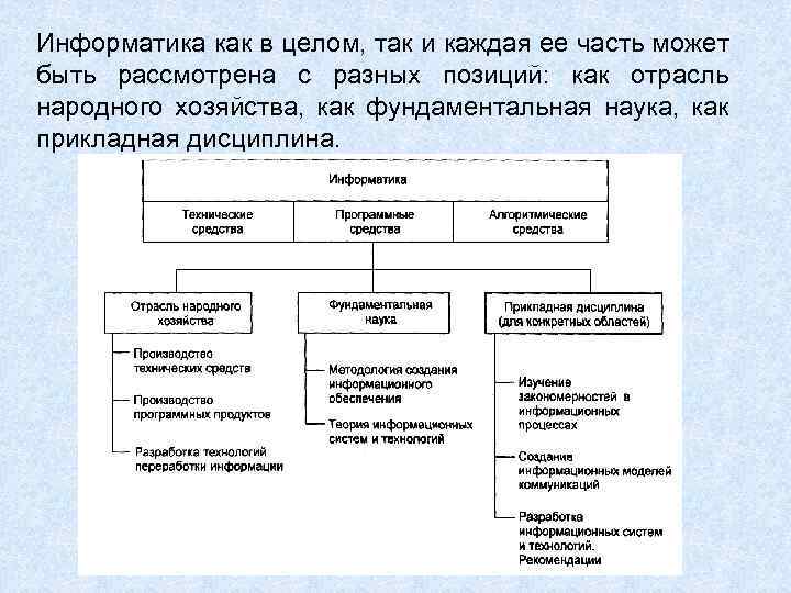 Информатика как в целом, так и каждая ее часть может быть рассмотрена с разных