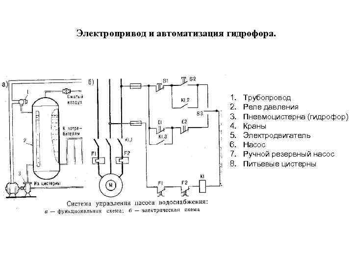 Гидрофор схема подключения