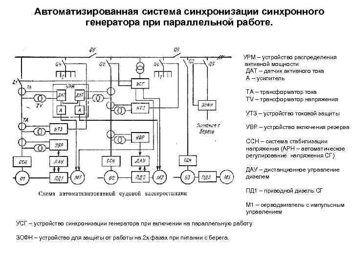 Устройства синхронизации генераторов