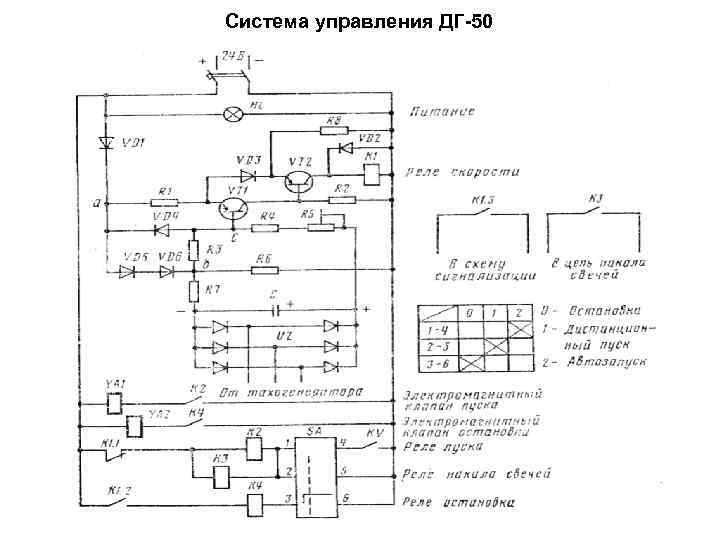 Система управления ДГ-50 