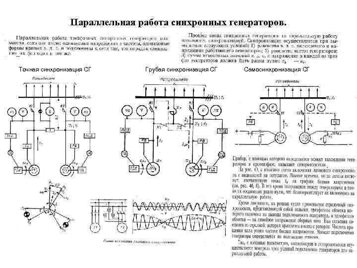 Параллельная работа синхронных генераторов. Точная синхронизация СГ Грубая синхронизация СГ Самосинхронизация СГ 