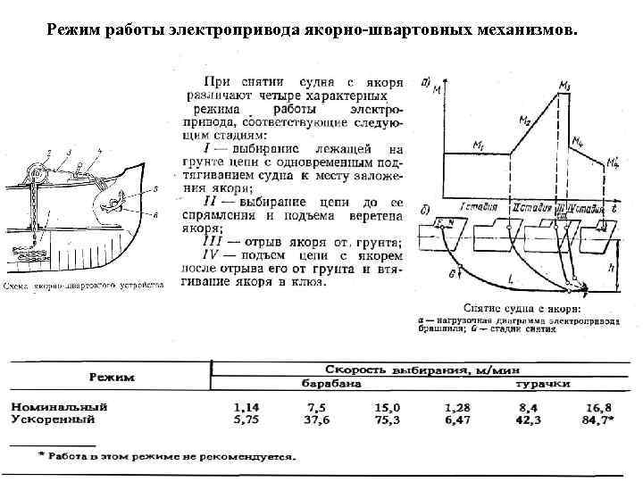 Режимы работы электропривода. Электропривод якорно-швартовного устройства. Расчет электропривода брашпиля. Режимы работы электрического привода.