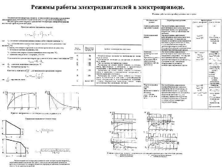 Режимы работы электродвигателей в электроприводе. 