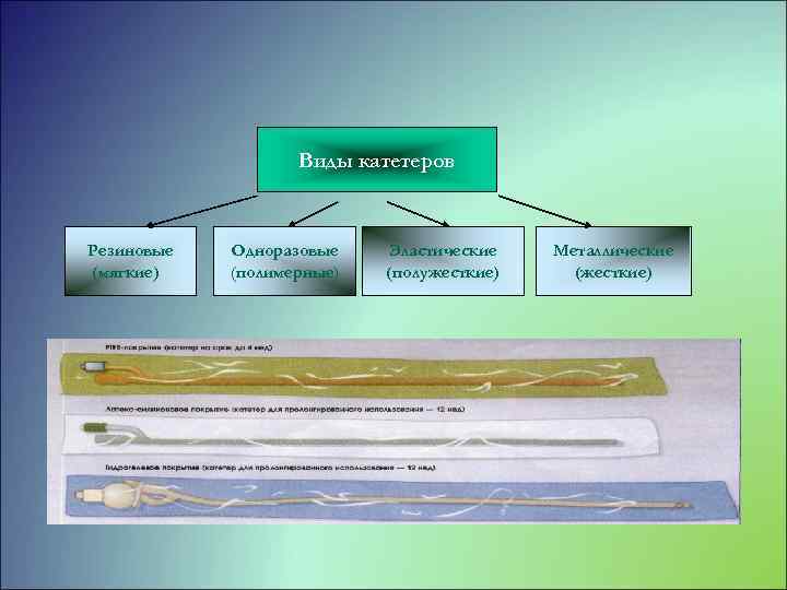 Виды катетеров схема
