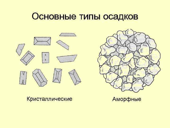 Основные типы осадков Кристаллические Аморфные 