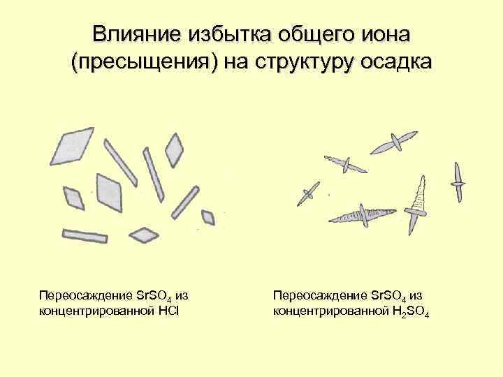 Влияние избытка общего иона (пресыщения) на структуру осадка Переосаждение Sr. SO 4 из концентрированной