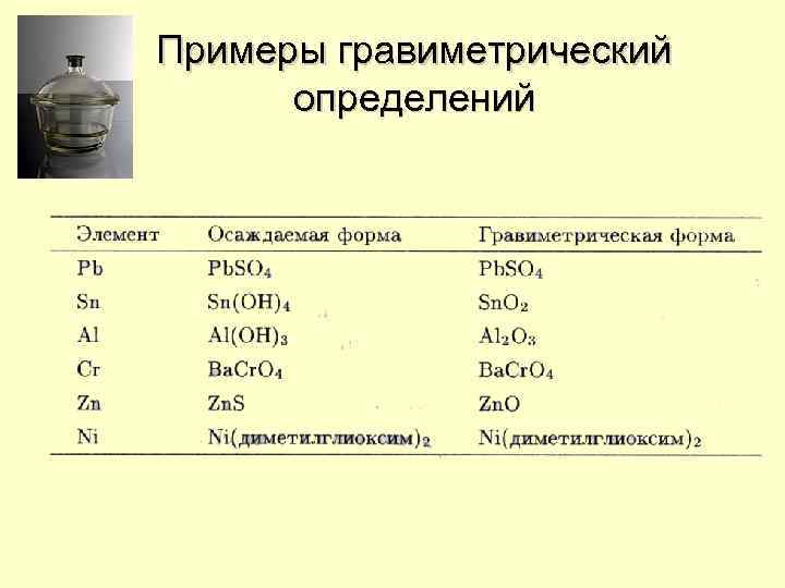 Примеры гравиметрический определений 