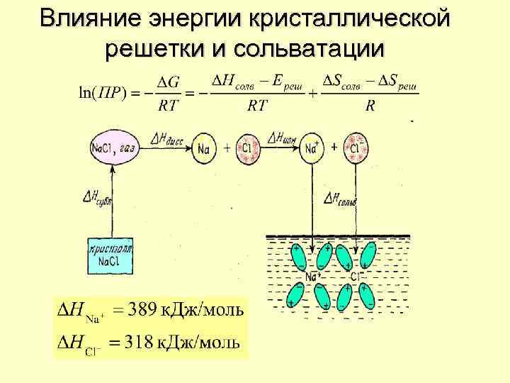 Влияние энергии кристаллической решетки и сольватации 