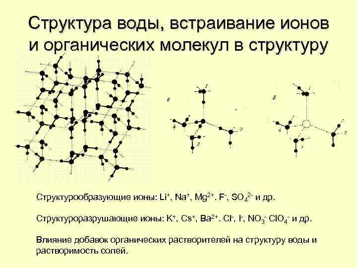 Структура воды, встраивание ионов и органических молекул в структуру Структурообразующие ионы: Li+, Na+, Mg