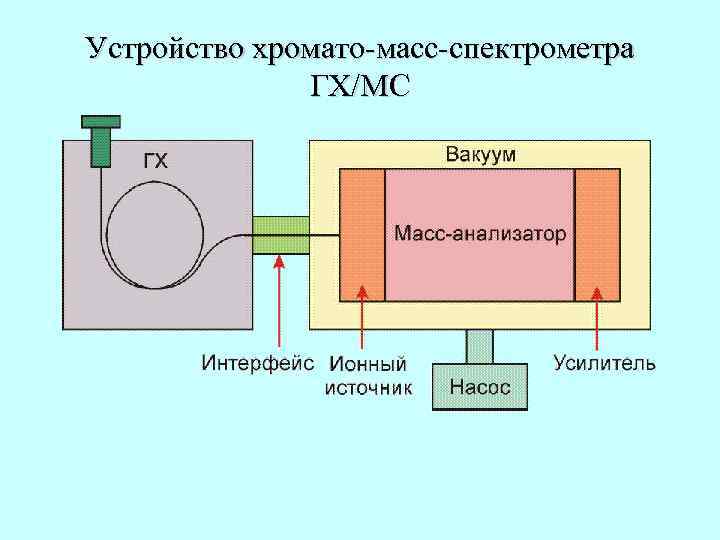 Схема масс спектрометра