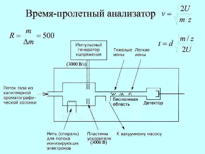 Масс спектрометрия схема