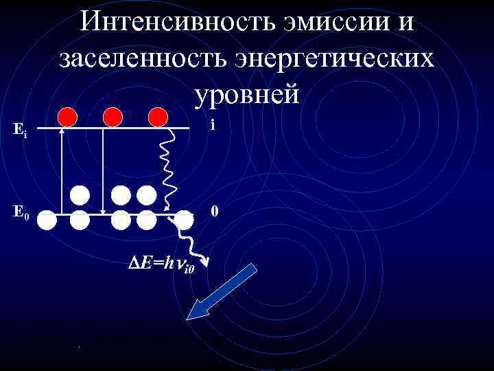 Атомно эмиссионная спектроскопия