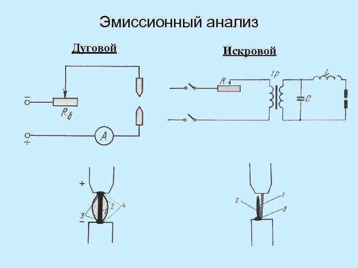 Схема эмиссионного анализа