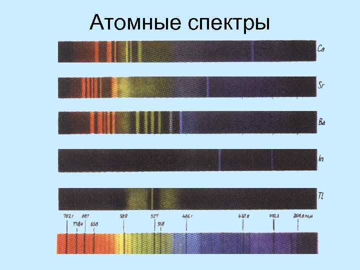 Эмиссионного спектрального. Атомарный спектр линейчатый. Оптические атомные спектры. Атомно-эмиссионный спектр. Эмиссионные спектры.