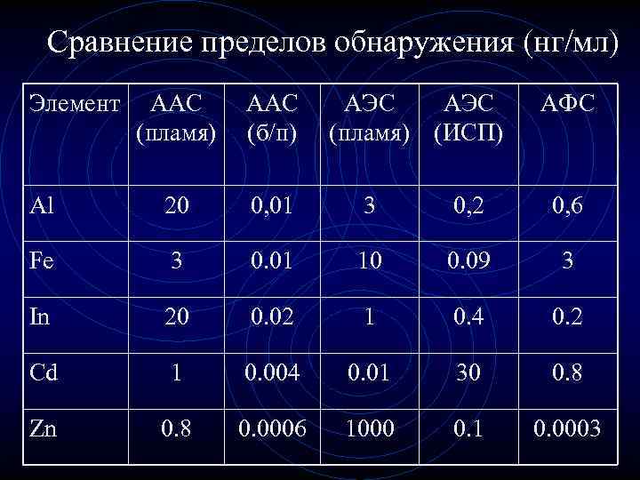 Сравнение пределов