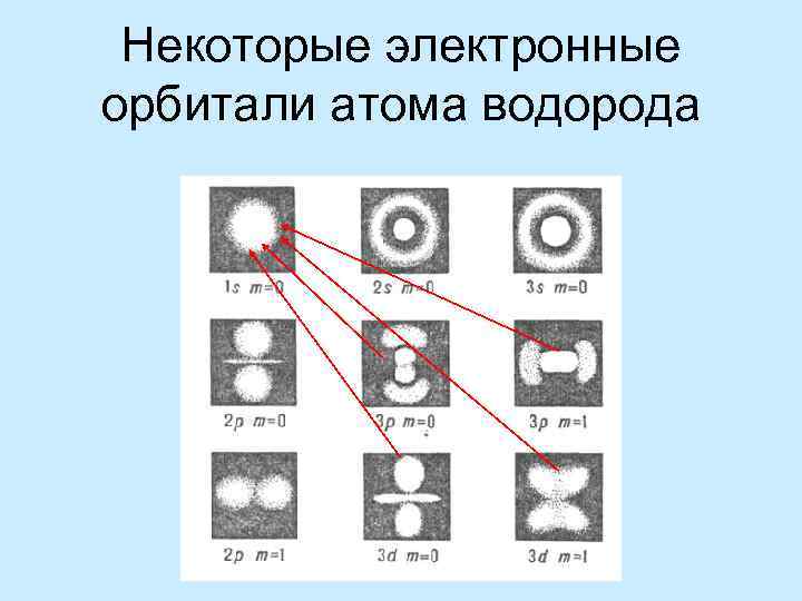 Атом анализ