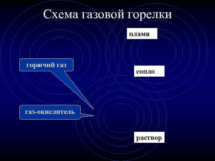 Атом анализ