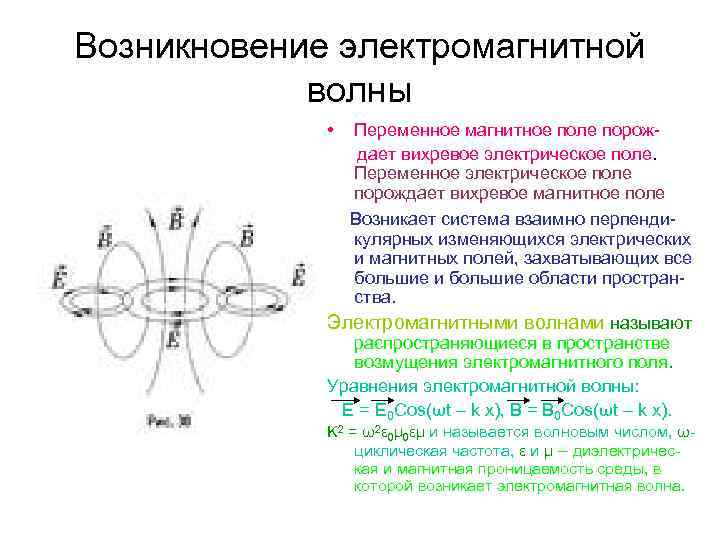 Электромагнитная волна презентация