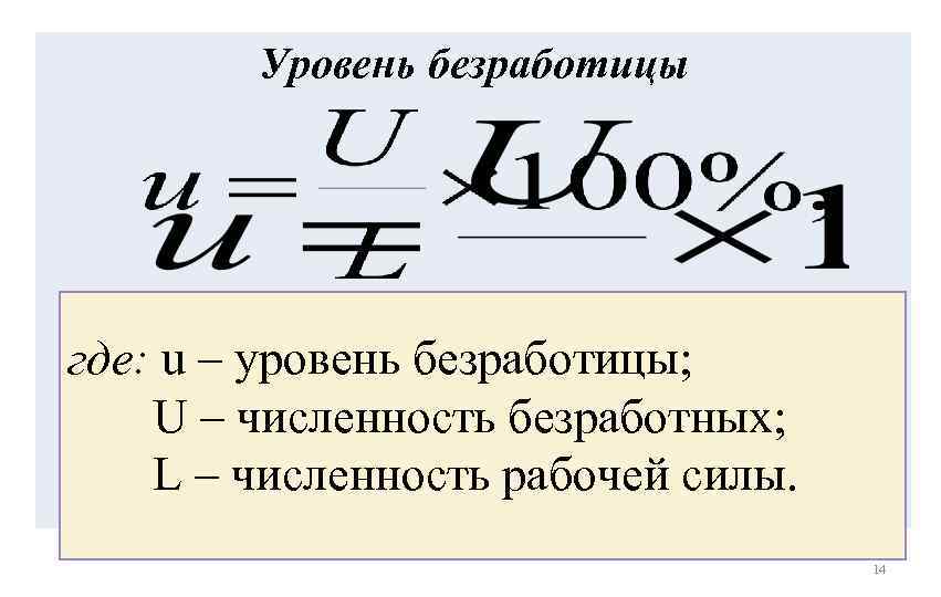Уровень безработицы где: u – уровень безработицы; U – численность безработных; L – численность