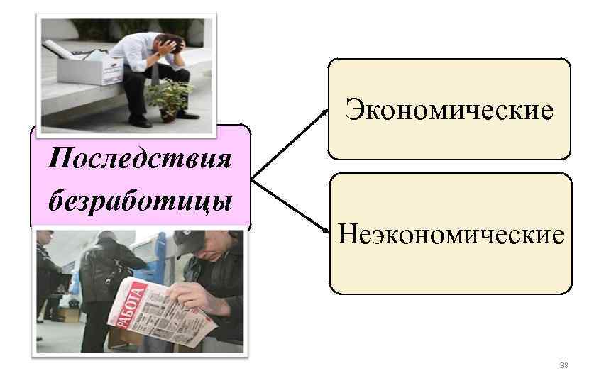 Проект по теме безработица