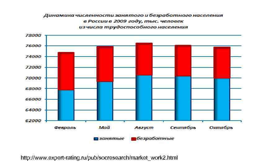 http: //www. expert-rating. ru/pub/socresearch/market_work 2. html 