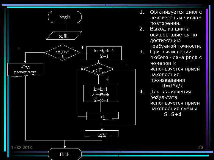 1. begin 2. x, - abs(x)<= 1 + k: =0; d: =1 S: =1
