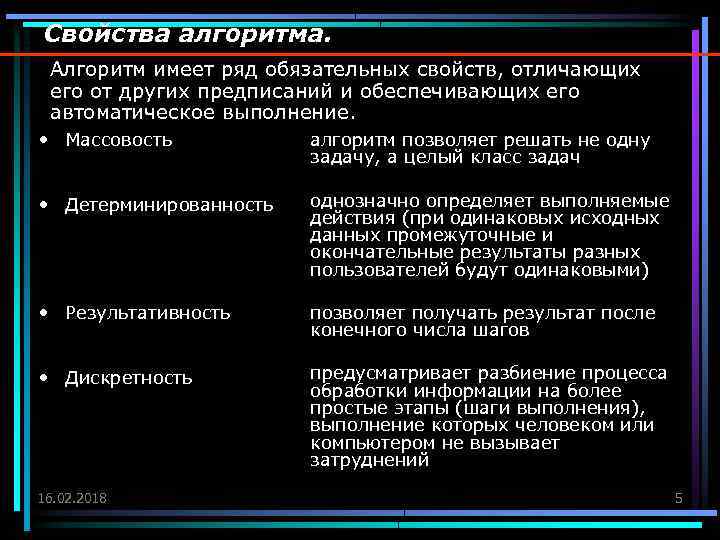 Обязательное свойства. Алгоритм обладает свойствами. Алгоритм обладает отличающими его от обычного языка. Алгоритм решения задачи имеет ряд обязательных свойств. Алгоритм не обладает свойством.