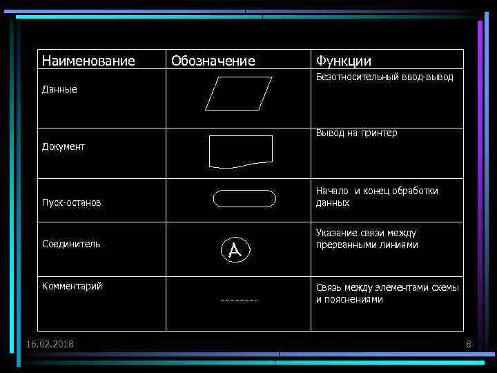 2 ввод вывод данных