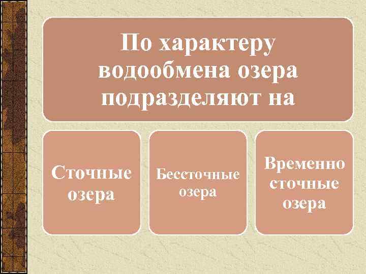 По характеру водообмена озера подразделяют на Сточные озера Бессточные озера Временно сточные озера 