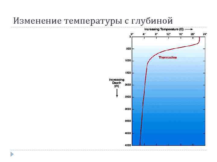 Изменение температуры с глубиной 