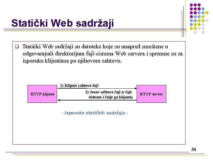 Statički Web sadržaji q Statički Web sadržaji su datoteke koje su unapred smeštene u