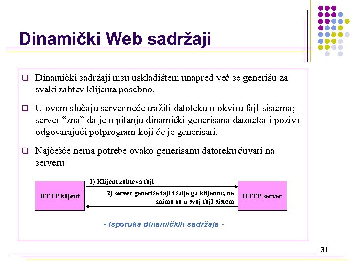 Dinamički Web sadržaji q Dinamički sadržaji nisu uskladišteni unapred već se generišu za svaki