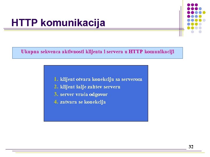 HTTP komunikacija Ukupna sekvenca aktivnosti klijenta i servera u HTTP komunikaciji 1. 2. 3.