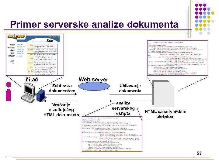 Primer serverske analize dokumenta čitač Web server Zahtev za dokumentom Vraćanje rezultujućeg HTML dokumenta