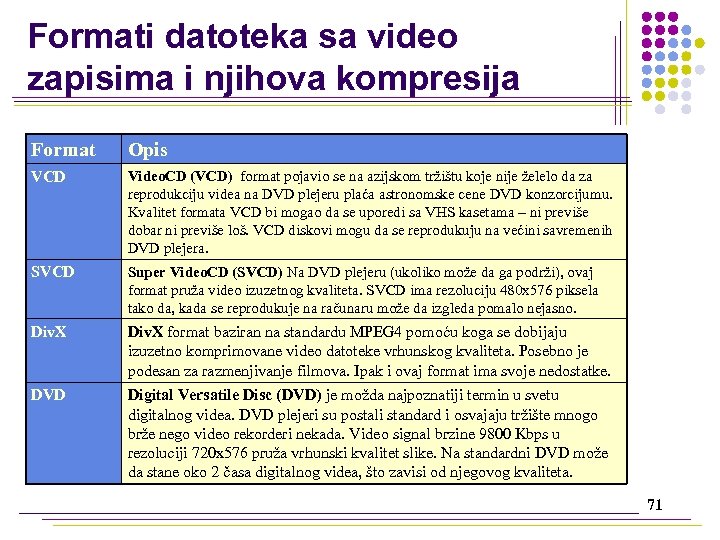Formati datoteka sa video zapisima i njihova kompresija Format Opis VCD Video. CD (VCD)