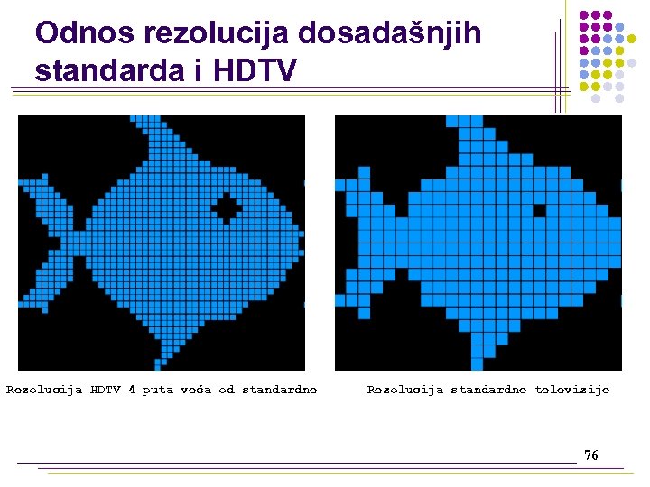 Odnos rezolucija dosadašnjih standarda i HDTV Rezolucija HDTV 4 puta veća od standardne Rezolucija