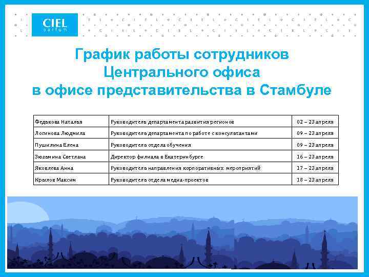 График работы сотрудников Центрального офиса в офисе представительства в Стамбуле Федькова Наталья Руководитель департамента