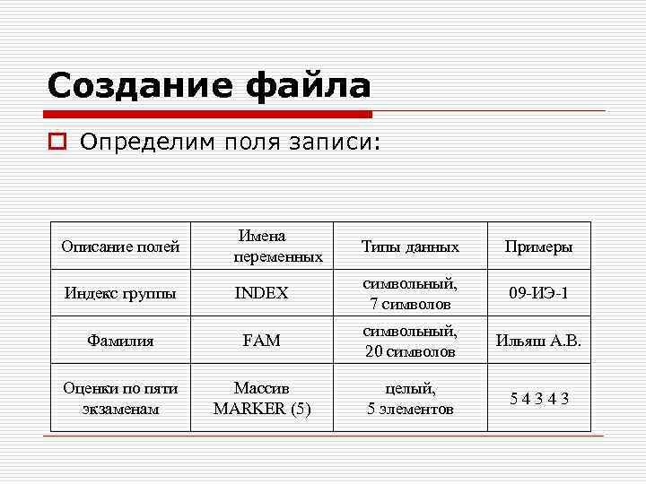 Создание файла o Определим поля записи: Описание полей Имена переменных Типы данных Примеры Индекс