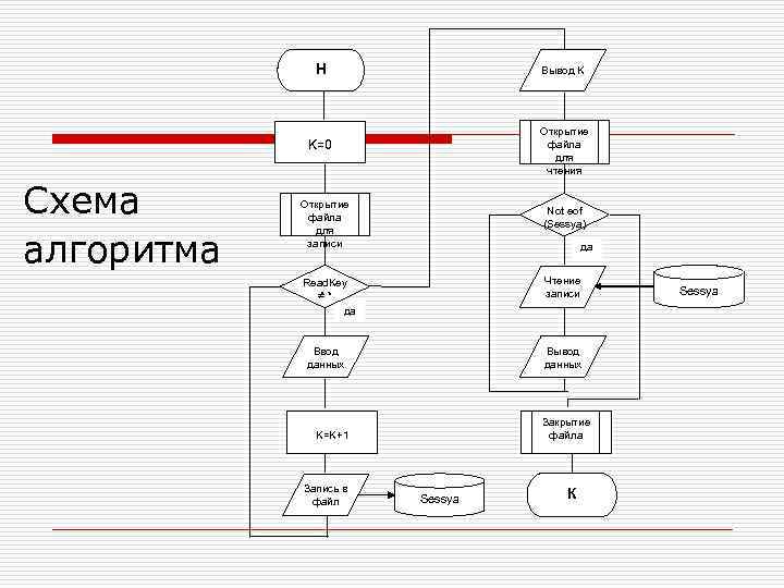 Вывести в файл