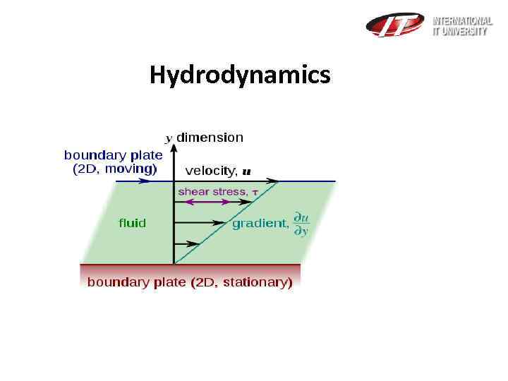  Hydrodynamics 