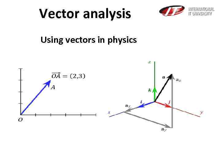 Vector analysis Using vectors in physics 