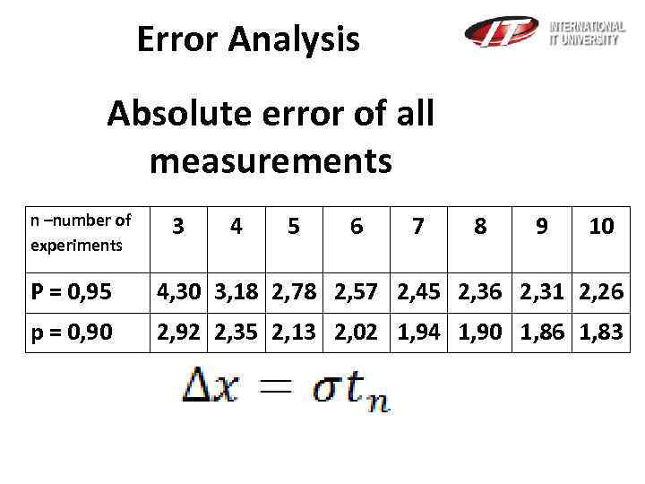 Error Analysis Absolute error of all measurements n –number of experiments 3 4 5