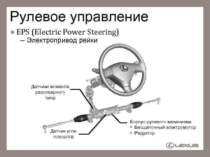 Рулевое управление l EPS (Electric Power Steering) – Электропривод рейки Датчики момента резолверного типа