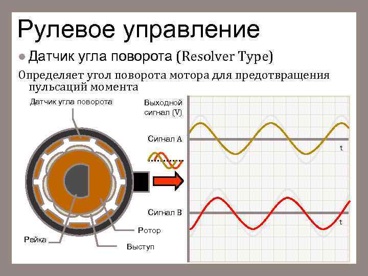 Рулевое управление l Датчик угла поворота (Resolver Type) Определяет угол поворота мотора для предотвращения